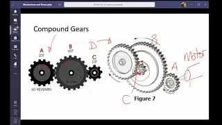 Compound Gears