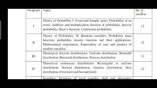 IV sem open Elective important topics