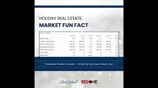 Market Fun Fact | Holiday Countdown Day 20 | Central Ohio Real Estate | Sheila Howell Red 1 Realty