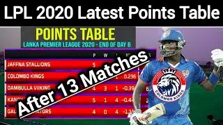 LPL 2020 Latest Points table after 13 matches | Latest points table updates today of LPL 2020