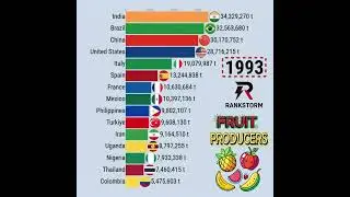I Analyzed 60 Years of Fruit Production and Found These TOP Countries