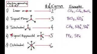 Chapter 10 Chemical Bonding II part 1