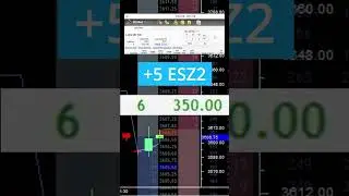 -1112 Short 9 Micro E-Mini| #shorts #futures #futurestrading #daytrading #finance #scalping #trading