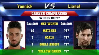 Yannick Carrasco VS Lionel Messi Football Stats