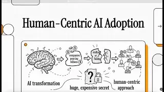 The Human-Centric AI Framework: Bridging the Enterprise Adoption Gap
