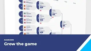 Rankedin is an open digital platform for management of sports competitions and organizations