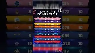 IPL 2024 Points table #ipl2024