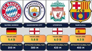 💰⚽ Top 30 Richest Football Clubs 2025 🌍 Values, Fans & Countries Revealed!