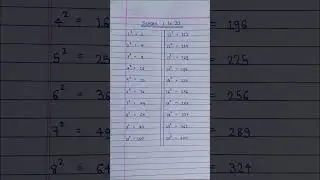 square 1 to 20 | 1 to 20 square #maths #square