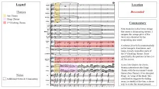 Strauss: 