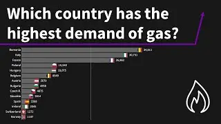 Natural gas consumption of European countries [1965 - 2021]