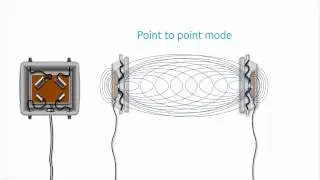 Getting the most out of your NETGEAR outdoor access point