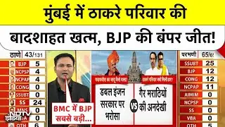 BMC Election Results 2026: Maharashta में Thackeray परिवार की बादशाहत खत्म, BJP+ की बंपर जीत!