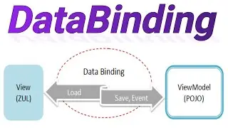 DataBinding in Android | English