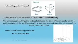 Welding inspection chapter 2 Terms and Definitions Part 10/10 Welding Position Tolerance & Weaveing