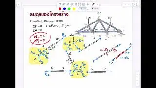 Stability and Determinacy of Truss