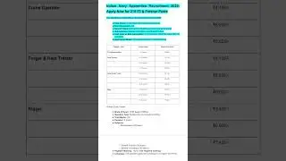 Indian Navy Apprentice Recruitment 2025: Apply Now for 210 ITI & Fresher Posts