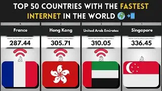 Top 50 Countries With the Fastest Internet in the World 🌍 | Global Internet Speed Ranking 2025