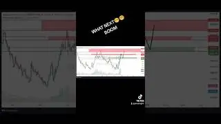 NEPSE ANALYSIS