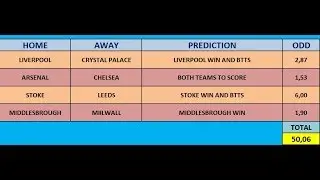 19/01/19 1X2 BETTING PREDICTIONS - SOCCER TIPS - FOOTBALL PREDICTIONS - FIXED ODDS