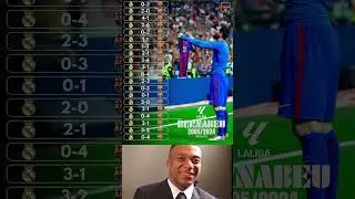 2005&ndash;2024 ⚡ Barcelona vs Real Madrid at the Bernab&eacute;u
