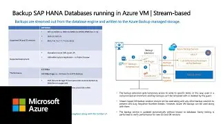 Azure Backup for SAP HANA Databases on Azure VM
