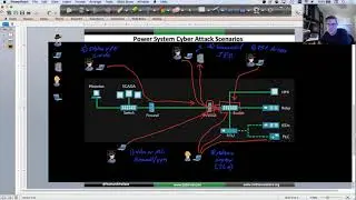 Tech Dive: Power System Cyber Attack Vectors