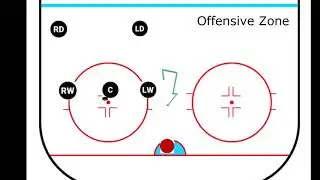 3 Offensive Faceoff Plays
