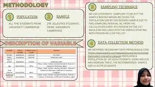 STA416 | GROUP 4 | Discovering Student Financial Behaviour