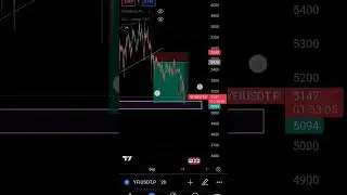 YFI USDT Target heat #trading #cryptocurrency