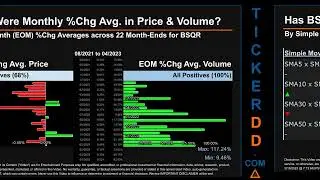Latest BSQR News along with Price and Volume Analysis BSQR Stock Analysis $BSQR Latest News TickerDD