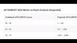 Ap Eamcet 2023 | marks vs rank analysis