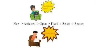 Software defect life cycle