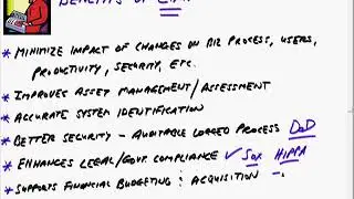 Network Configuration Management