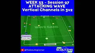 3v2 Wave Game to Unlock Final Third Chaos Elite Attacking Drill