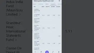 Metropolis HealthCare - Best Stock to Buy and is it best time to buy! Stock for long time#metropolis