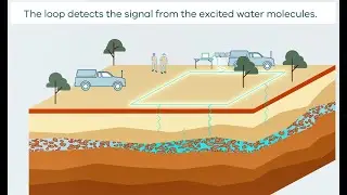 Surface Magnetic Resonance (SMR) Surveys
