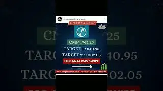 #kingresearch #chartawaaz