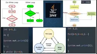 Loops in JAVA || Interconversion between while, do-while, for loop in java