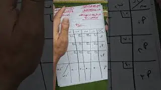 حل مشكلة النقل ( طريقة ادني او اقصي ربح ) 2