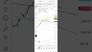 #pay tm#stock script #subscribe now#one97 communication