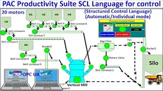 Emerson PLC SCL Language connected with WinCC SCADA control 20 motors