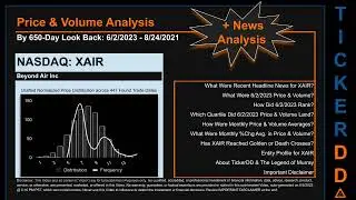XAIR News along with Price and Volume Analysis XAIR Stock Analysis $XAIR Latest News TickerDD XAIR P
