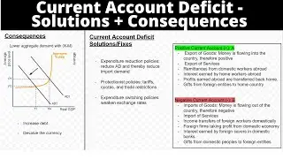Consequences & Solutions of Current Account Deficits