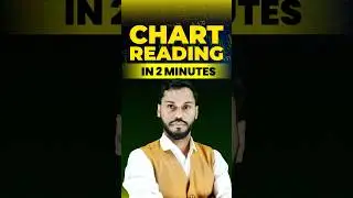 CHART READING IN 2 MINUTES | HOW TO READ CANDLESTICK CHART | CANDLESTICK CHART KO KAISE PADHE