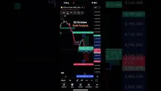 XAUUSD Technical analysis📈#gold #smc #forex #fyp #foryou #trading #btc #forextrading #money #reels