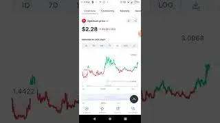 Why Optimism (OP) Price Target is an Easy $10 Explained Simply