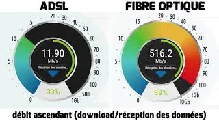 ADSL vs fibre optique, le d&eacute;bit internet pour les nuls 😉