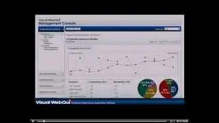Cloud Applications Deployment & Management Tools