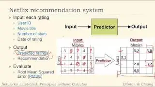 Part F: Evaluating Recommendation System